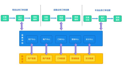 中臺建設(shè)實踐 在一家獨角獸公司搭建業(yè)務(wù)中臺與數(shù)據(jù)中臺的8頁PPT詳解