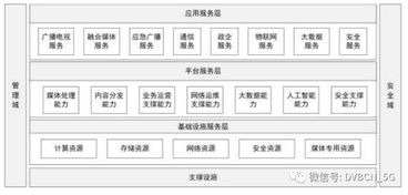 新型廣電網時代的序章 總局發布有線電視網技術升級改造意見，軟件開發成核心引擎