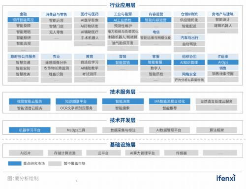 實(shí)在智能RPA數(shù)字員工入選2022愛(ài)分析人工智能廠商全景報(bào)告，引領(lǐng)數(shù)字技術(shù)服務(wù)新浪潮