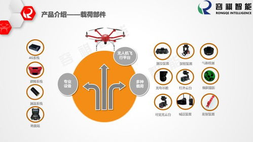 容祺智能 用數(shù)字技術(shù)驅(qū)動(dòng)無(wú)限可能